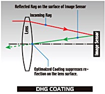 Schema DHG Marumi